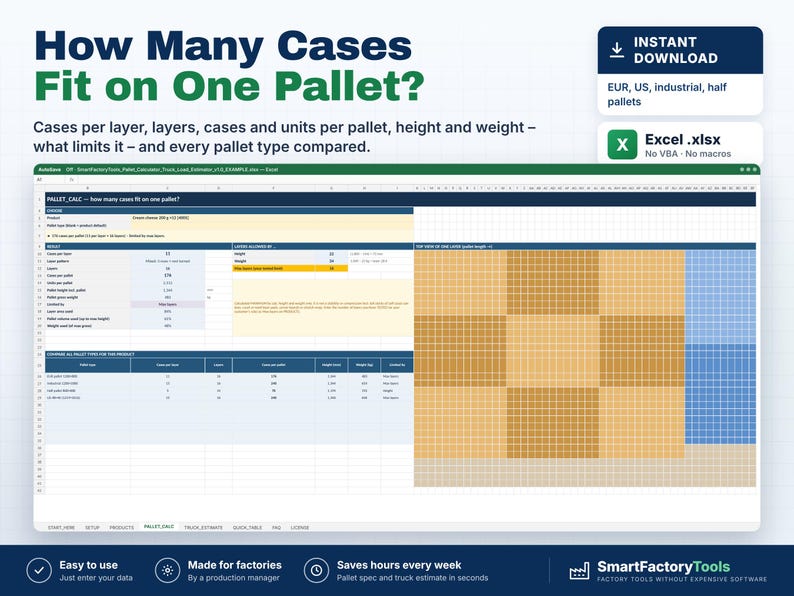 Puede incluir: Una herramienta de hoja de c&aacute;lculo digital titulada How Many Cases Fit on One Pallet? que muestra una interfaz de Excel con tablas de datos, campos de c&aacute;lculo y una visualizaci&oacute;n en cuadr&iacute;cula de patrones de carga.