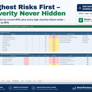May include: A digital FMEA template spreadsheet displayed on a screen, featuring a dashboard with tables for top risks and high-severity failure modes. The interface includes columns for RPN, priority, and recommended actions in an Excel format.
