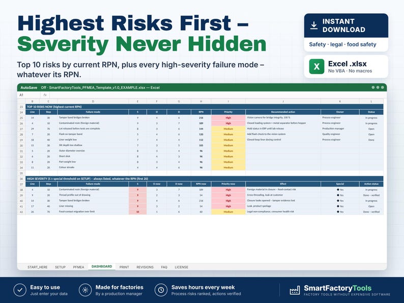 May include: A digital FMEA template spreadsheet displayed on a screen, featuring a dashboard with tables for top risks and high-severity failure modes. The interface includes columns for RPN, priority, and recommended actions in an Excel format.