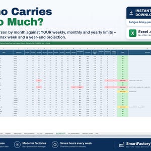 May include: A digital spreadsheet template titled Who Carries Too Much? designed for tracking employee labor hours. The interface displays columns for names, departments, monthly hours, and year-end projections with color-coded status alerts.