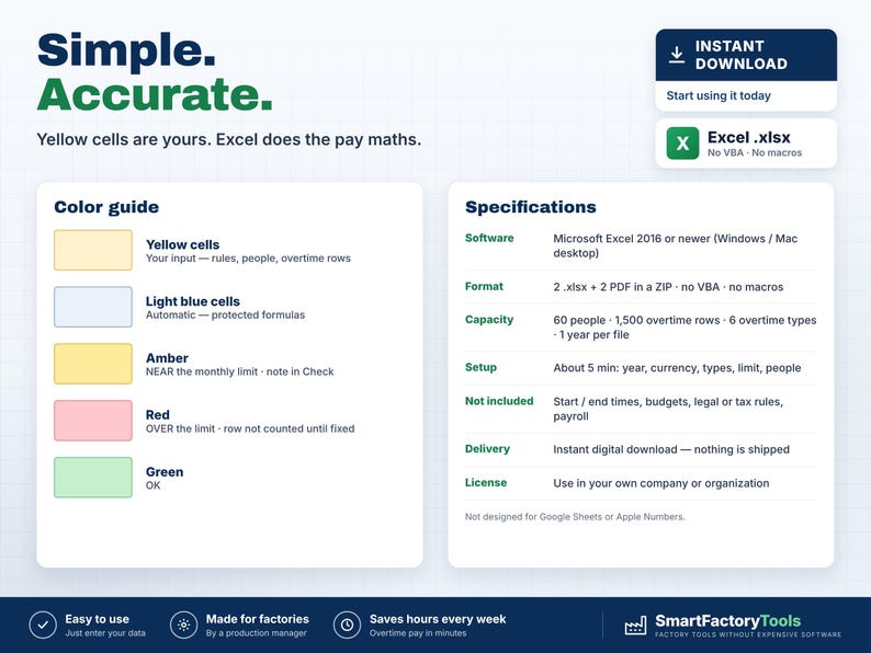May include: A digital spreadsheet template for Excel featuring a color guide and specifications. The text includes Simple. Accurate. Yellow cells are yours. Excel does the pay maths. It lists software requirements, capacity, and setup instructions.