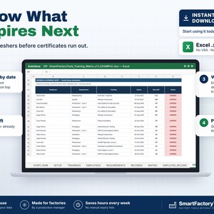 K&ouml;nnte beinhalten: Eine digitale Trainingsmatrix-Tabelle auf einem Laptop-Bildschirm. Die Benutzeroberfl&auml;che enth&auml;lt Spalten f&uuml;r Mitarbeiter, Abteilung, Training, Ablaufdatum, verbleibende Tage und Status. Text beinhaltet Know What Expires Next und SmartFactoryTools.