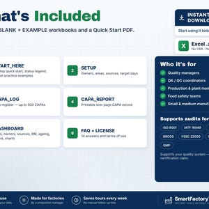 May include: A digital product overview titled What's Included, featuring a ZIP file with blank and example workbooks and a Quick Start PDF. It lists six modules: START_HERE, SETUP, CAPA_LOG, CAPA_REPORT, DASHBOARD, and FAQ + LICENSE.