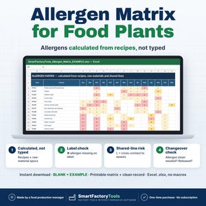 May include: A digital Allergen Matrix for Food Plants spreadsheet displayed on a laptop screen. The interface features rows of food products and columns of allergens with color-coded cells. Below are four numbered process icons.