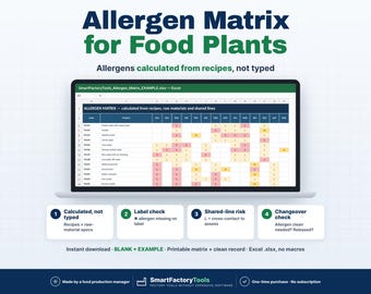 May include: A digital Allergen Matrix for Food Plants spreadsheet displayed on a laptop screen. The interface features rows of food products and columns of allergens with color-coded cells. Below are four numbered process icons.