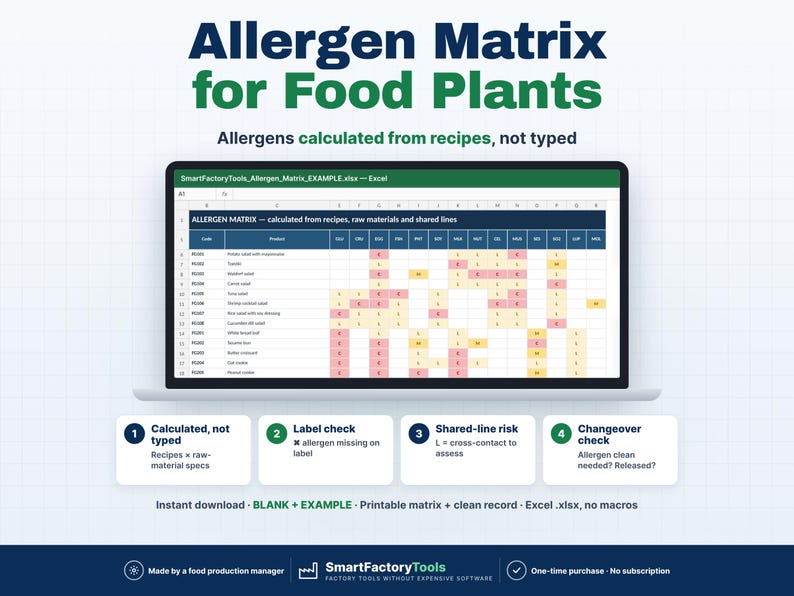 May include: A digital Allergen Matrix for Food Plants spreadsheet displayed on a laptop screen. The interface features rows of food products and columns of allergens with color-coded cells. Below are four numbered process icons.