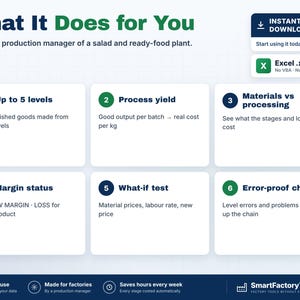 Puede incluir: Una infograf&iacute;a digital titulada What It Does for You, que detalla seis funciones de una herramienta de gesti&oacute;n de producci&oacute;n en Excel .xlsx. Enumera capacidades como el rendimiento del proceso, el margen y el control de errores.