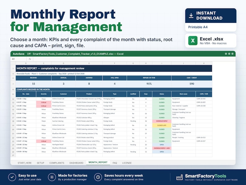 Peut inclure: Un mod&egrave;le de rapport mensuel num&eacute;rique pour la direction affich&eacute; dans Excel. La feuille de calcul comprend des colonnes pour les plaintes des clients, le statut, la cause profonde et CAPA. L'en-t&ecirc;te indique Monthly Report for Management, avec une ic&ocirc;ne de t&eacute;l&eacute;chargement et un format A4. L'interface montre des donn&eacute;es pour Riverside Foods avec divers statuts.
