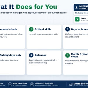 May include: A digital production manager leave approval tool in Excel format. The interface features six numbered sections detailing request checks, critical skills, hours, working days, balances, and calendar views, with a download button.