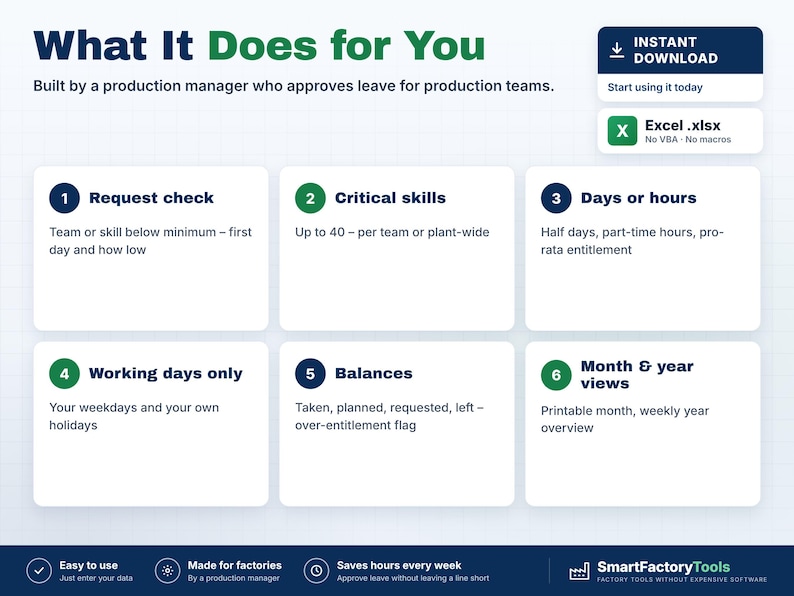 May include: A digital production manager leave approval tool in Excel format. The interface features six numbered sections detailing request checks, critical skills, hours, working days, balances, and calendar views, with a download button.
