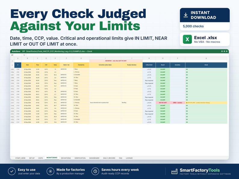 May include: A digital HACCP monitoring log spreadsheet template in Excel format. The interface displays columns for date, time, CCP, value, batch, and corrective actions. It features status indicators for in limit, near limit, or out of limit.