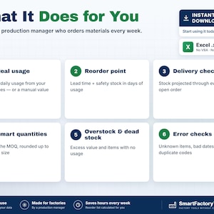 May include: An informational graphic titled What It Does for You, detailing six production management features: Real usage, Reorder point, Delivery check, Smart quantities, Overstock & dead stock, and Error checks. Includes an Excel .xlsx file icon.