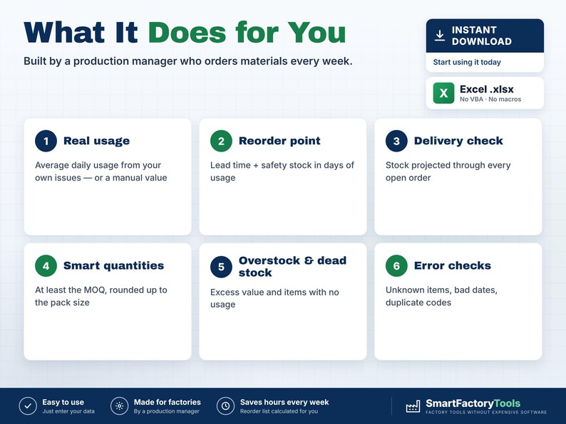 May include: An informational graphic titled What It Does for You, detailing six production management features: Real usage, Reorder point, Delivery check, Smart quantities, Overstock & dead stock, and Error checks. Includes an Excel .xlsx file icon.