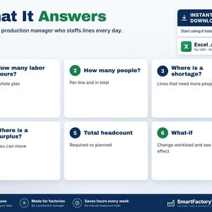 May include: A digital infographic titled What It Answers, detailing production management features. It lists six numbered points regarding labour hours, headcount, shortages, surpluses, and what-if scenarios, with an Excel file download icon.
