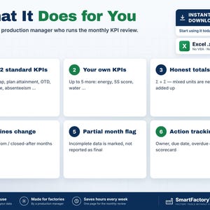 May include: A digital infographic titled What It Does for You, detailing six production management features including 12 standard KPIs, custom KPIs, honest totals, line changes, partial month flags, and action tracking for an Excel .xlsx file.