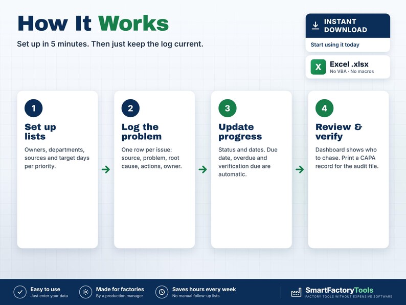 May include: An infographic titled How It Works showing a four-step process for an Excel .xlsx file. Steps include: 1. Set up lists, 2. Log the problem, 3. Update progress, and 4. Review & verify. The graphic includes an instant download button.