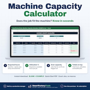 Könnte beinhalten: Ein Laptop-Bildschirm zeigt eine Machine Capacity Calculator Excel-Tabelle mit Spalten für Produkt, Maschine, Menge, Geschwindigkeit, Laufzeit, Gesamtstunden, Auslastung und Status. Text umfasst Machine Capacity Calculator und SmartFactoryTools.