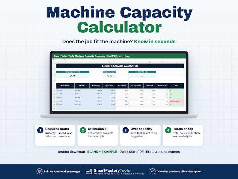 Puede incluir: Una pantalla de port&aacute;til muestra una hoja de c&aacute;lculo de Excel Machine Capacity Calculator con columnas para producto, m&aacute;quina, cantidad, velocidad, tiempo, horas totales, utilizaci&oacute;n y estado. El texto incluye Machine Capacity Calculator y SmartFactoryTools.