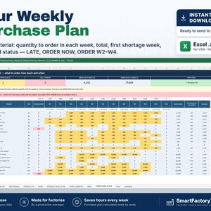 May include: A digital spreadsheet titled Your Weekly Purchase Plan for material requirements. The Excel interface displays columns for item codes, descriptions, quantities, and status indicators like LATE and ORDER NOW in a grid.