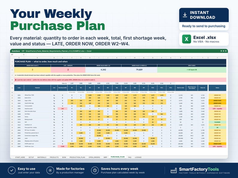 May include: A digital spreadsheet titled Your Weekly Purchase Plan for material requirements. The Excel interface displays columns for item codes, descriptions, quantities, and status indicators like LATE and ORDER NOW in a grid.