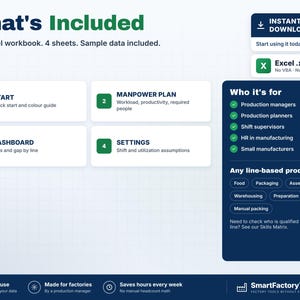 May include: An Excel workbook digital product overview featuring four sheets: Start, Manpower Plan, Dashboard, and Settings. The layout includes sections for instant download, target users like production managers, and production types.