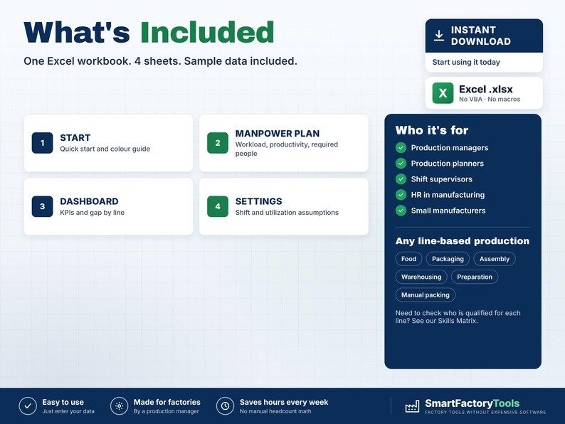 May include: An Excel workbook digital product overview featuring four sheets: Start, Manpower Plan, Dashboard, and Settings. The layout includes sections for instant download, target users like production managers, and production types.