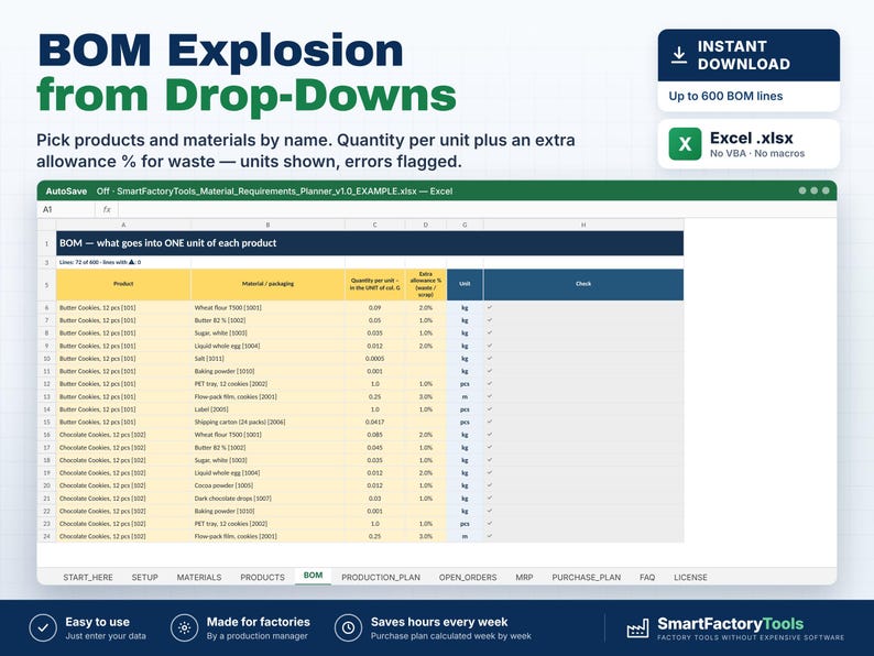 May include: A digital spreadsheet template titled BOM Explosion from Drop-Downs for material requirements planning. The Excel interface displays columns for product names, materials, quantities, and waste allowances for manufacturing.