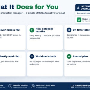 May include: A digital infographic titled What It Does for You, detailing a CMMS alternative for small plants. It lists six features including PM status, calendar months, on-time tolerance, work lists, workload checks, and annual plans in an Excel format.