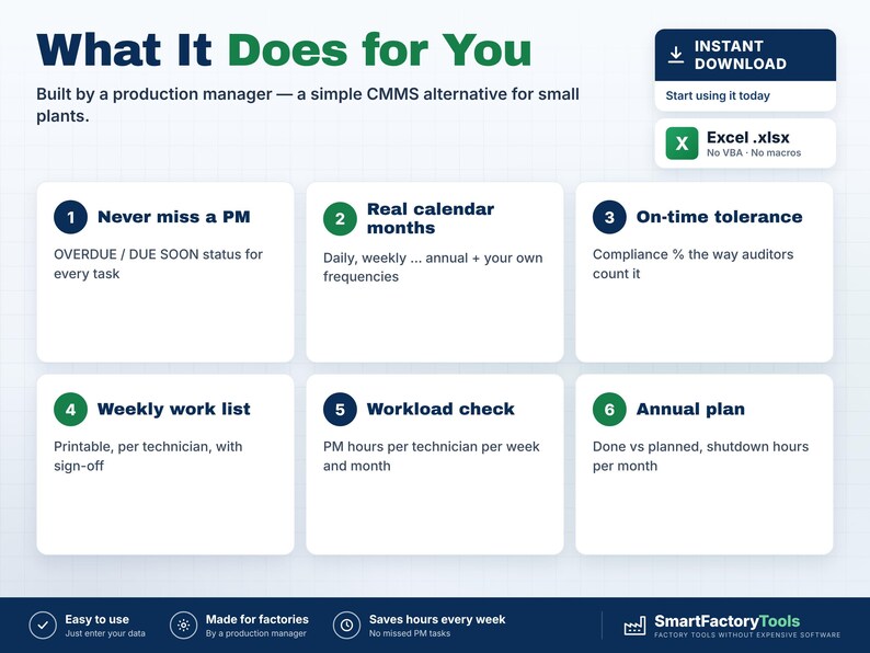 May include: A digital infographic titled What It Does for You, detailing a CMMS alternative for small plants. It lists six features including PM status, calendar months, on-time tolerance, work lists, workload checks, and annual plans in an Excel format.