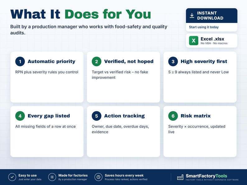 May include: A digital infographic titled What It Does for You, detailing six features of an Excel .xlsx file for production management. It lists automatic priority, verified risk, high severity, gap listing, action tracking, and risk matrix.