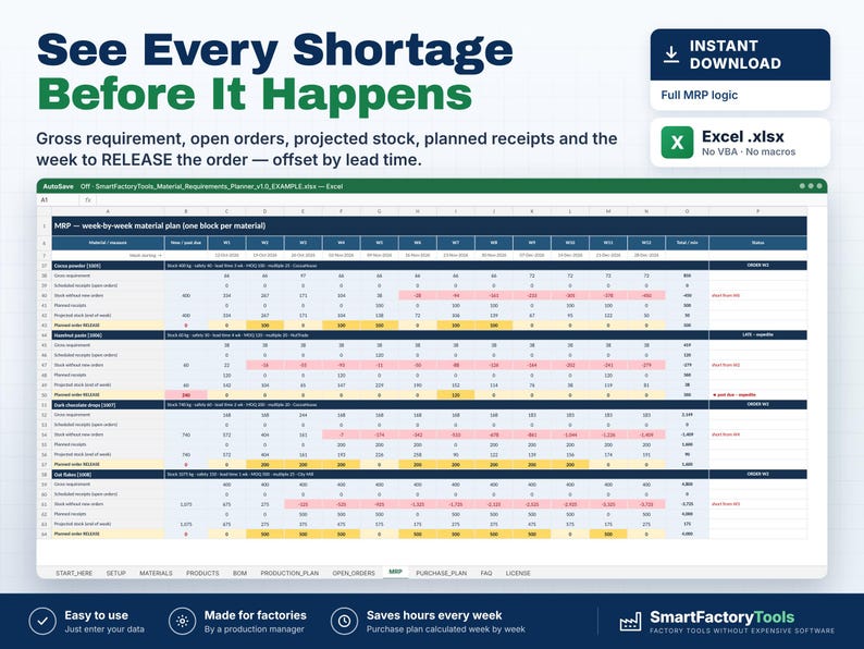 May include: A digital spreadsheet titled See Every Shortage Before It Happens, displaying a material requirements planner with columns for gross requirements, open orders, and projected stock, formatted as an Excel .xlsx file.
