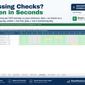 May include: A digital Excel spreadsheet dashboard for HACCP CCP monitoring. The interface displays a 14-day tracking grid with color-coded cells in green, amber, and grey, indicating check status. Text includes Missing Checks? Seen in Seconds.