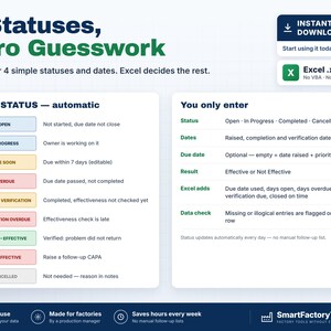 May include: A digital CAPA status tracker template for Excel featuring 9 colour-coded status labels including Open, In Progress, Due Soon, Overdue, Awaiting Verification, Verification Overdue, Closed-Effective, Not Effective, and Cancelled.