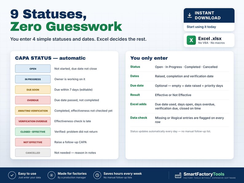 May include: A digital CAPA status tracker template for Excel featuring 9 colour-coded status labels including Open, In Progress, Due Soon, Overdue, Awaiting Verification, Verification Overdue, Closed-Effective, Not Effective, and Cancelled.