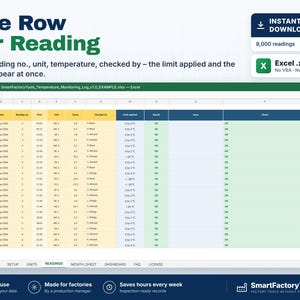 May include: A digital temperature monitoring log spreadsheet template for Excel. The interface displays columns for date, reading number, unit, temperature, checked by, limit applied, and result, with rows showing recorded data entries.