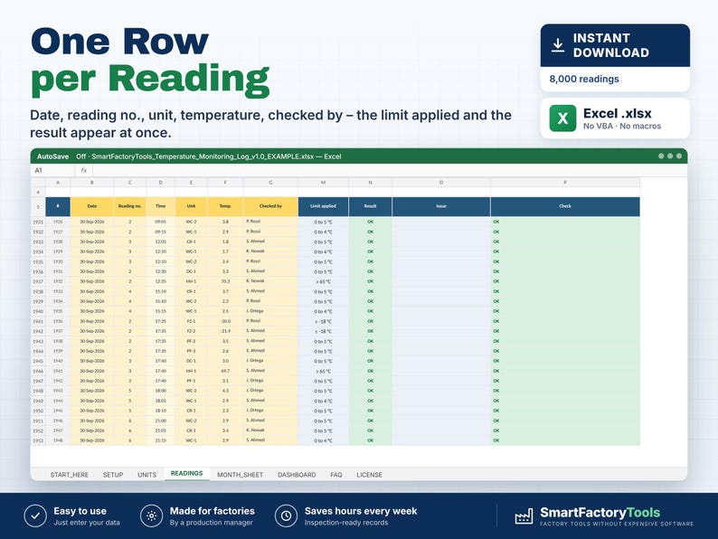 May include: A digital temperature monitoring log spreadsheet template for Excel. The interface displays columns for date, reading number, unit, temperature, checked by, limit applied, and result, with rows showing recorded data entries.