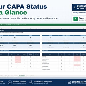 May include: A digital CAPA dashboard spreadsheet template for Excel. The interface displays metrics for open, overdue, and unverified actions, organised by owner and source. Text includes Your CAPA Status at a Glance, Instant Download, and Excel .xlsx.