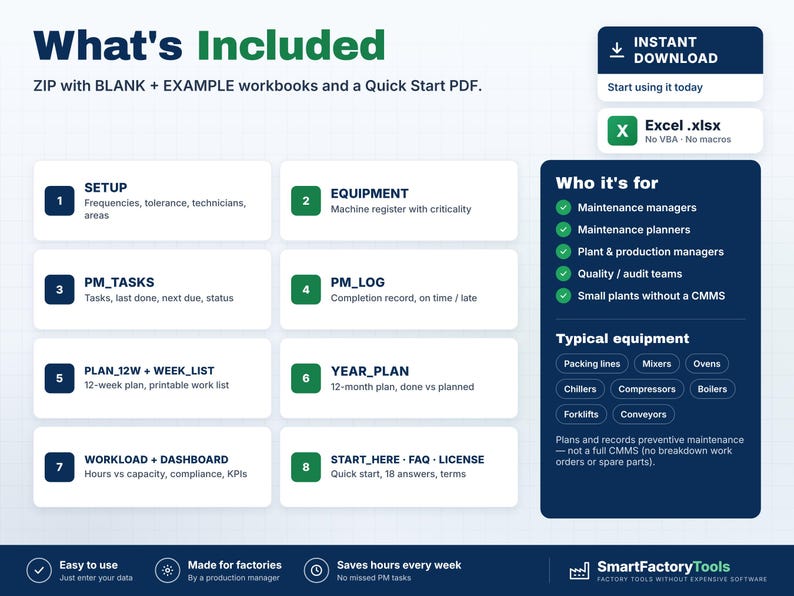 May include: A digital product infographic titled What's Included, detailing a ZIP file with Excel workbooks for maintenance management. It lists eight modules including setup, equipment, tasks, logs, planning, and dashboards, plus target user roles.