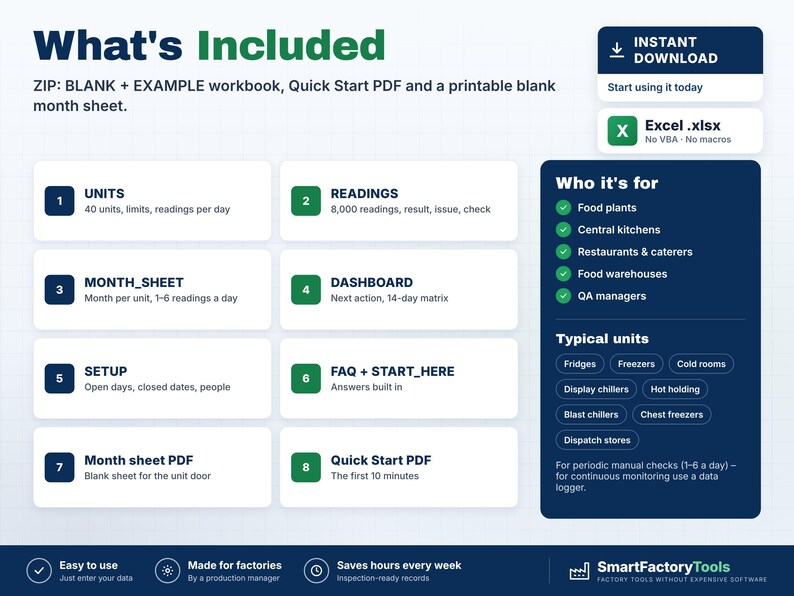 May include: A digital workbook infographic titled What's Included, detailing a ZIP file containing a blank and example workbook, a Quick Start PDF, and a printable month sheet. It lists eight components including units, readings, month sheet, dashboard, setup, FAQ, and PDFs.