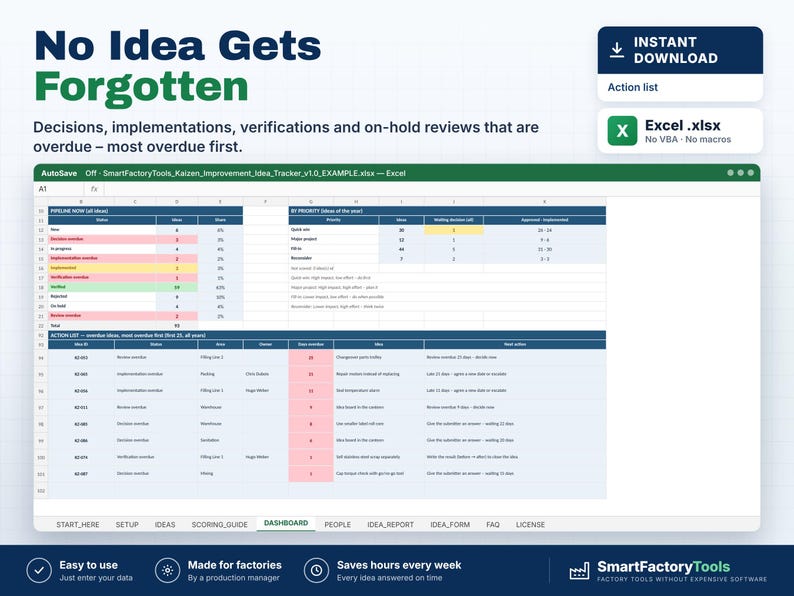 May include: A digital Excel spreadsheet template titled SmartFactoryTools_Kaizen_Improvement_Idea_Tracker_v1.0_EXAMPLE.xlsx. The interface displays a dashboard with a pipeline status table, a priority matrix, and an action list for tracking ideas.