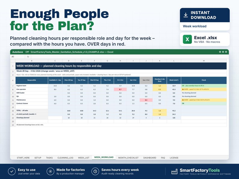 May include: A digital spreadsheet template titled Enough People for the Plan? displaying a weekly sanitation schedule. The Excel interface shows columns for responsible roles, daily cleaning hours, and workload checks with red highlighted cells.