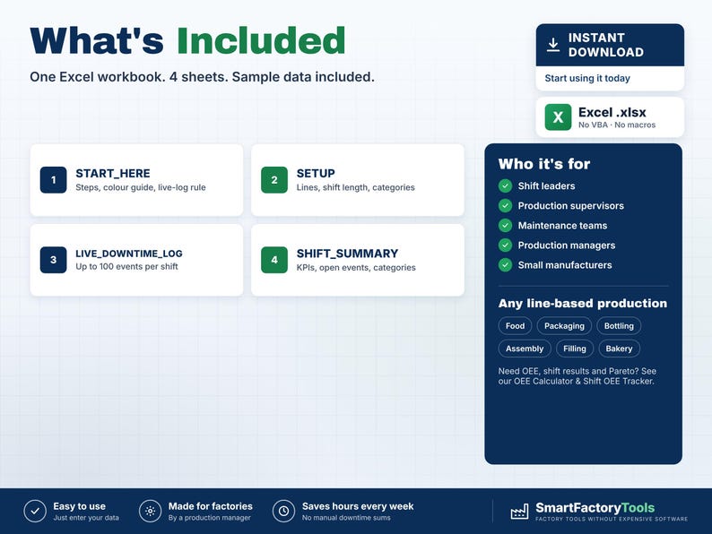 Puede incluir: Un libro de trabajo de Excel como producto digital con cuatro hojas: START_HERE, SETUP, LIVE_DOWNTIME_LOG y SHIFT_SUMMARY. El dise&ntilde;o incluye secciones para jefes de turno, supervisores de producci&oacute;n y equipos de mantenimiento, con categor&iacute;as para alimentaci&oacute;n, envasado, embotellado, montaje, llenado y panader&iacute;a.