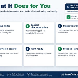 May include: A digital control plan template for Excel featuring six numbered sections: Gap finder, Special characteristics, Inspection time, Revision control, Print-ready, and Product + process. The layout includes text headers and descriptions on a white grid background.