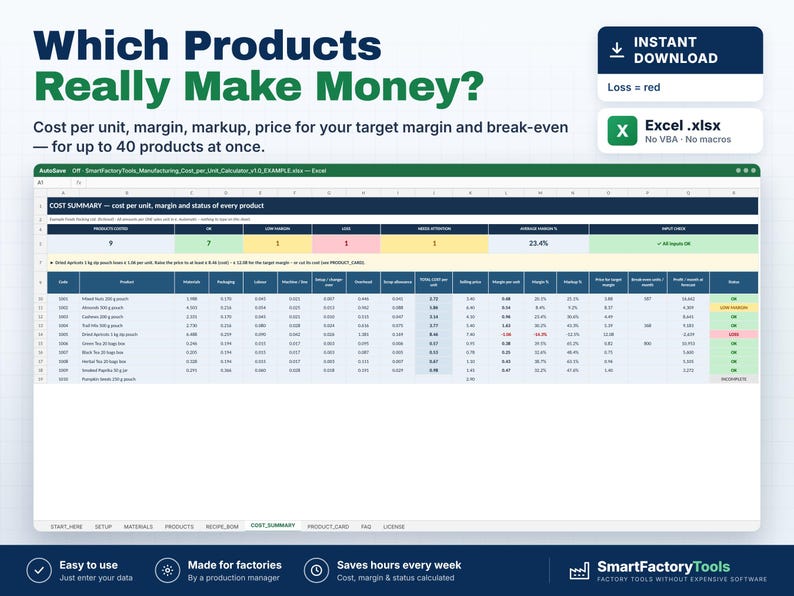 May include: A digital Excel spreadsheet template titled Which Products Really Make Money? featuring a cost summary table for up to 40 products. The interface displays columns for product costs, margins, markups, and break-even analysis with color-coded status indicators.