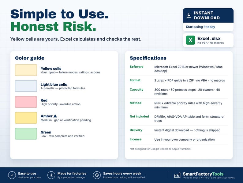 May include: A digital product infographic titled Simple to Use. Honest Risk. featuring a color guide with yellow, light blue, red, amber, and green cells. It includes a specifications list for Microsoft Excel software and an instant download button.