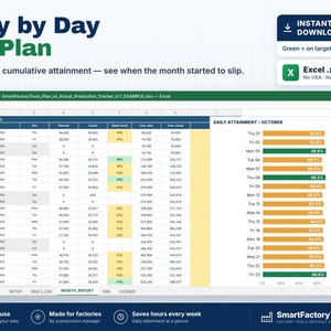 May include: A digital Excel spreadsheet titled Day by Day vs Plan showing daily and cumulative production attainment. The interface features a data table with columns for date, planned, and actual values, alongside a bar chart for daily attainment.