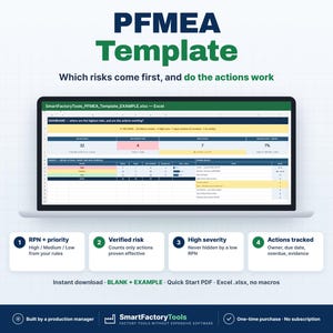 May include: A digital PFMEA Template displayed on a laptop screen, featuring an Excel spreadsheet with risk assessment data. Below the screen are four numbered boxes detailing RPN priority, verified risk, high severity, and actions tracked.