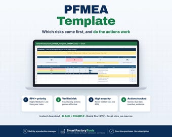 May include: A digital PFMEA Template displayed on a laptop screen, featuring an Excel spreadsheet with risk assessment data. Below the screen are four numbered boxes detailing RPN priority, verified risk, high severity, and actions tracked.