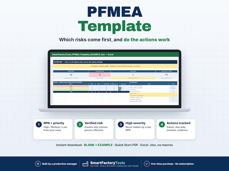 May include: A digital PFMEA Template displayed on a laptop screen, featuring an Excel spreadsheet with risk assessment data. Below the screen are four numbered boxes detailing RPN priority, verified risk, high severity, and actions tracked.