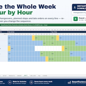 May include: A digital production schedule Gantt chart in Excel format titled See the Whole Week Hour by Hour. The spreadsheet displays rows for production lines like Salads and Ready Meals with color-coded blocks in blue, green, yellow, and pink.